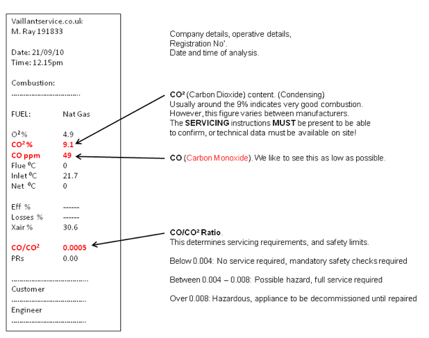 Boiler servicing analyser print out